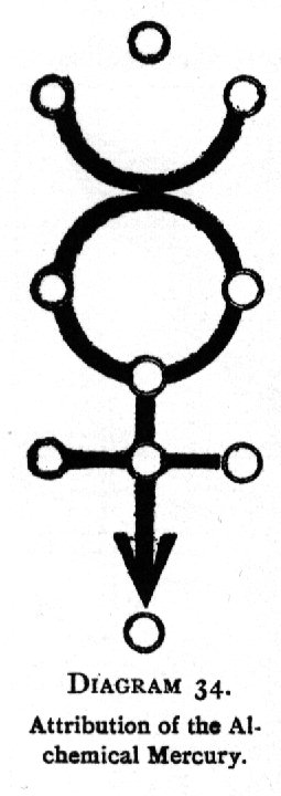 Attribution of the Alchemical Mercury.